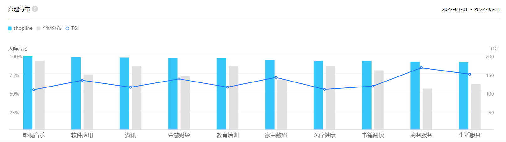 产品经理，产品经理网站